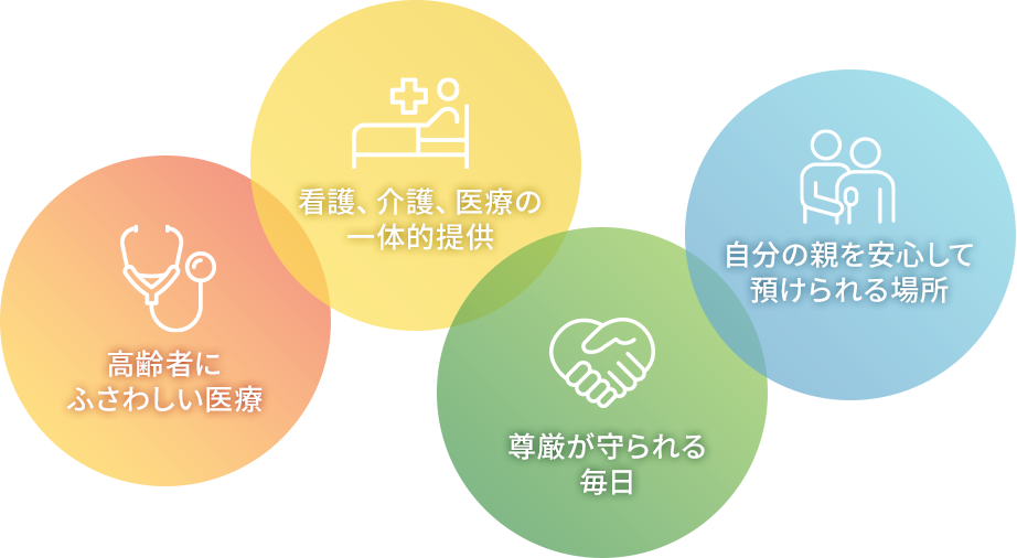 高齢者にふさわしい医療 看護、介護、医療の一体的提供 尊厳が守られる毎日 自分の親を安心して預けられる場所