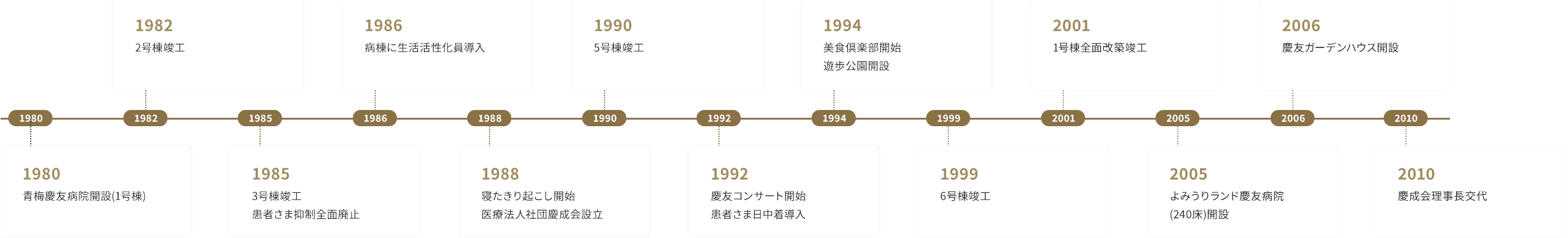 慶成会の沿革の画像