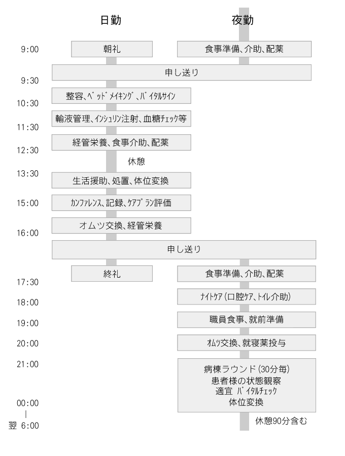 スケジュール